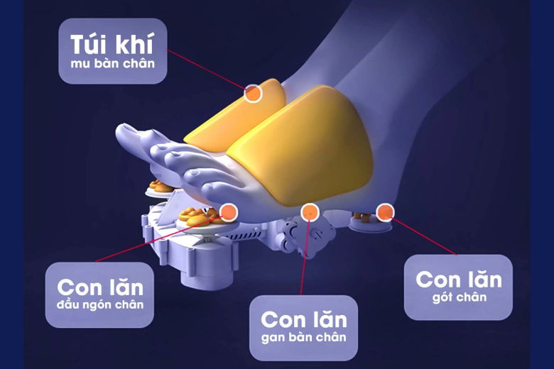 Tính năng đặc biệt của máy massage chân Buheung MK-417