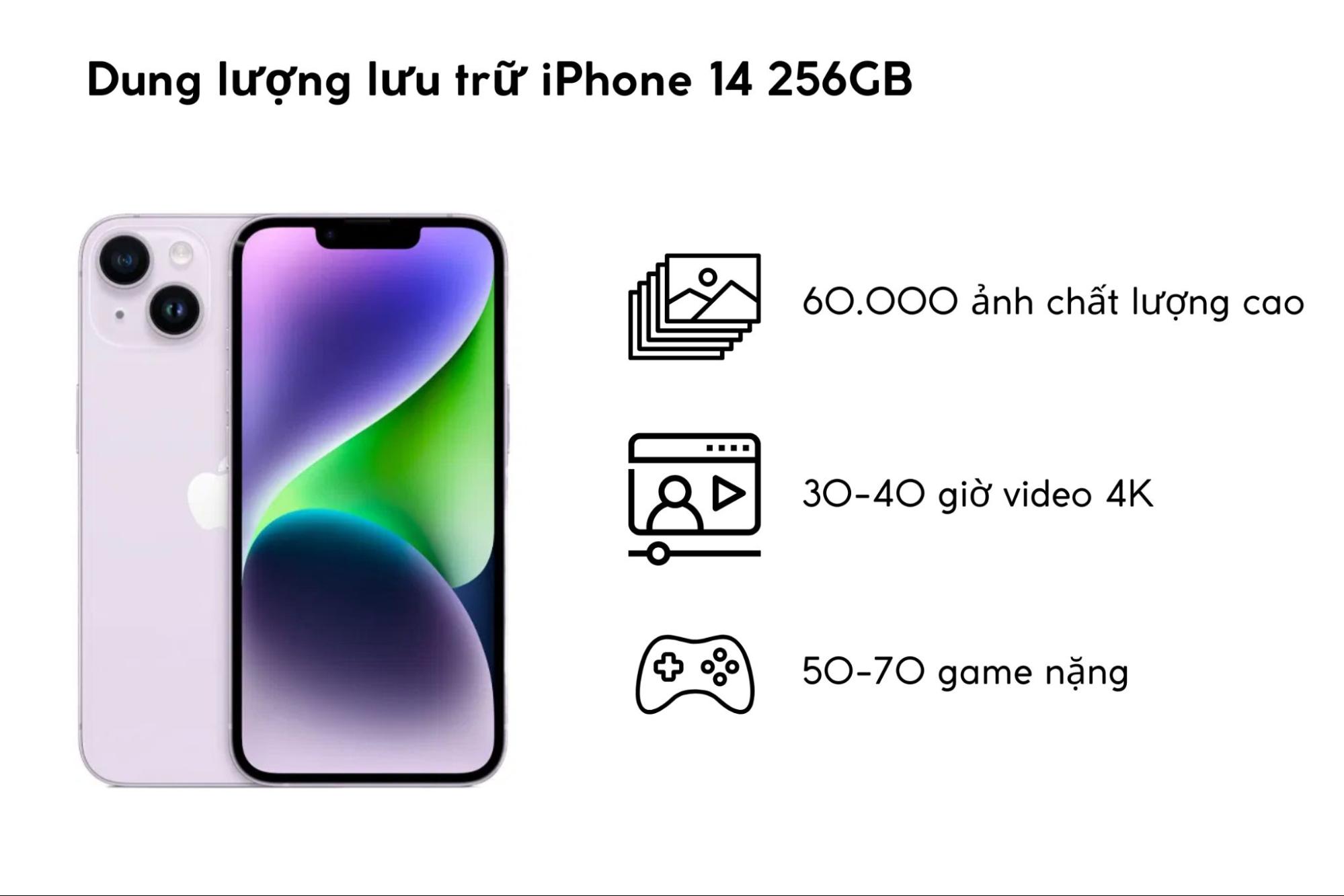 Dung lượng bộ nhớ của iPhone 14 256GB
