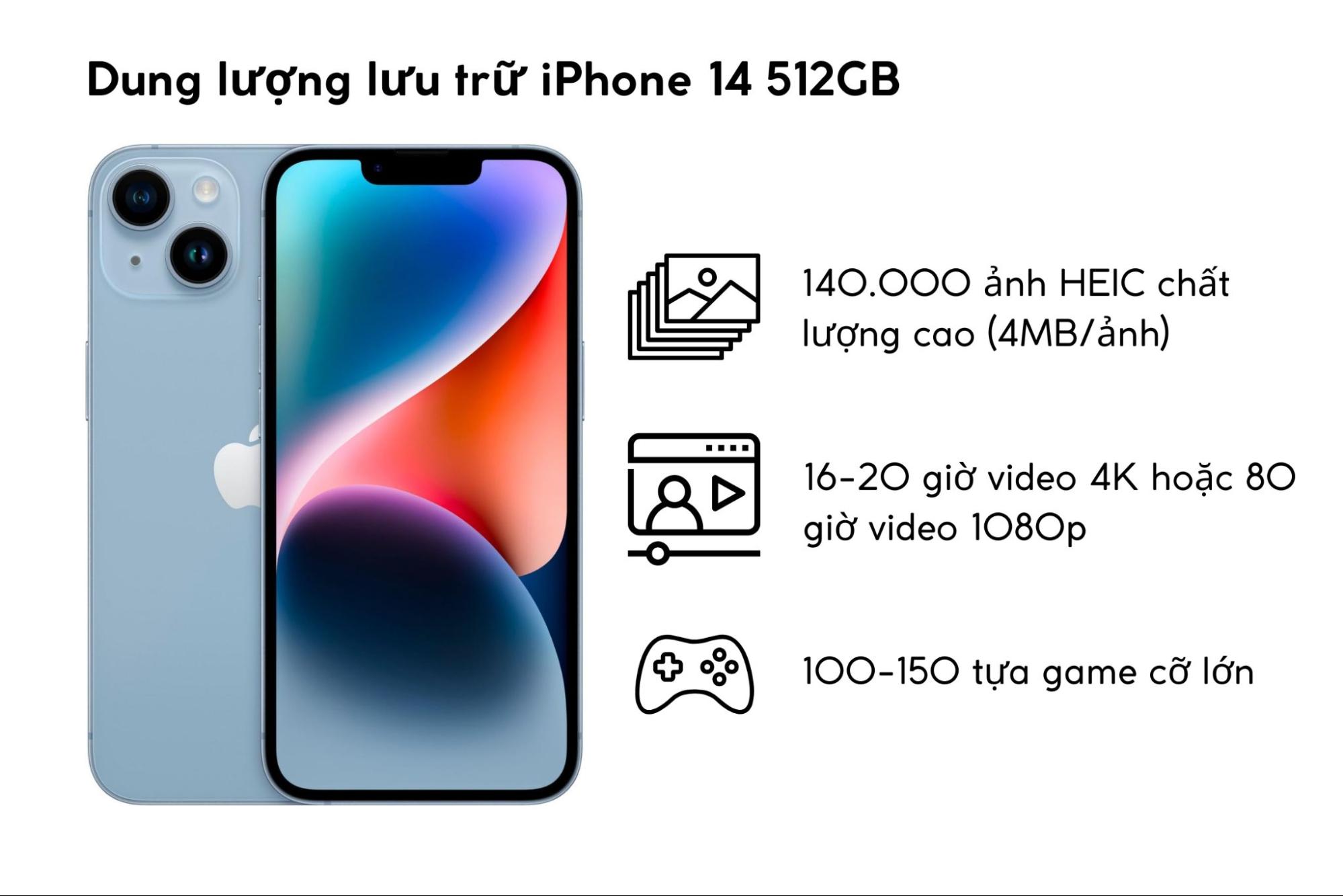 Dung lượng của iPhone 14 512GB
