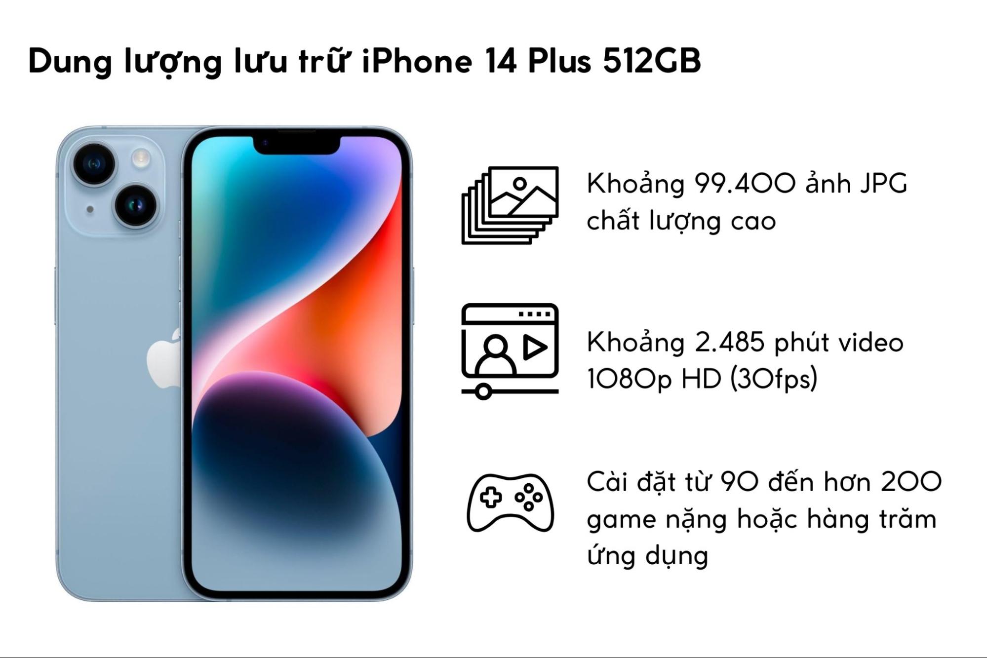 Dung lượng lưu trữ iPhone 14 Plus 512GB
