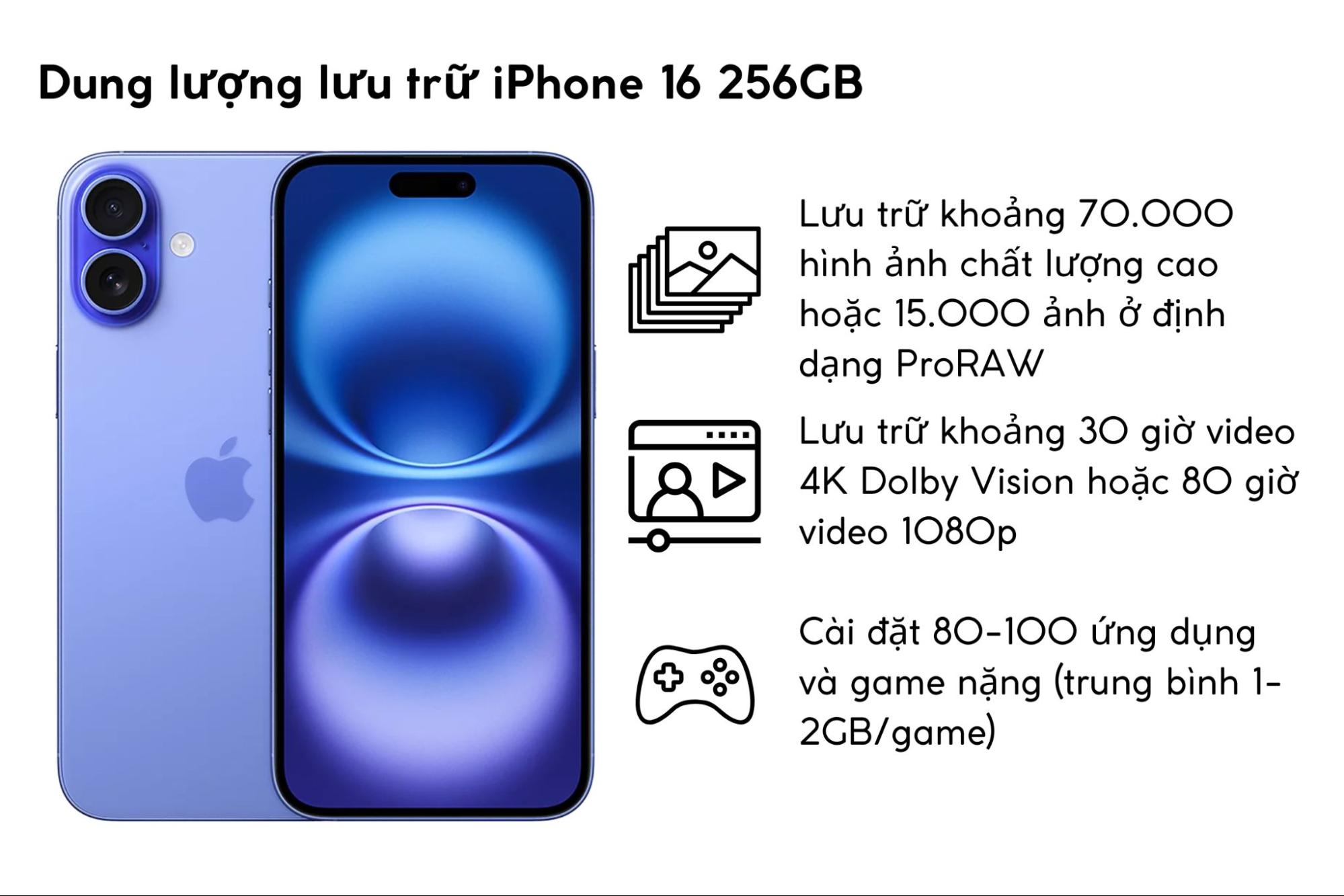 Dung lượng lưu trữ iPhone 16 256GB