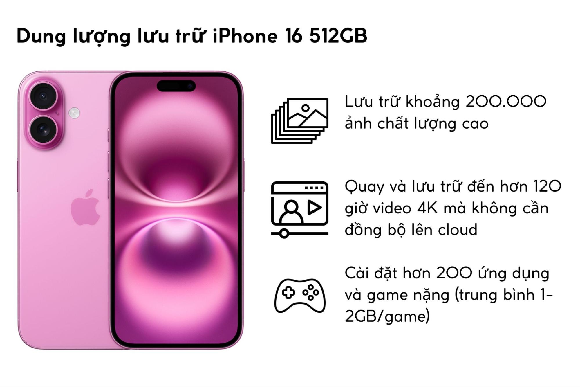 Dung lượng lưu trữ iPhone 16 256GB
