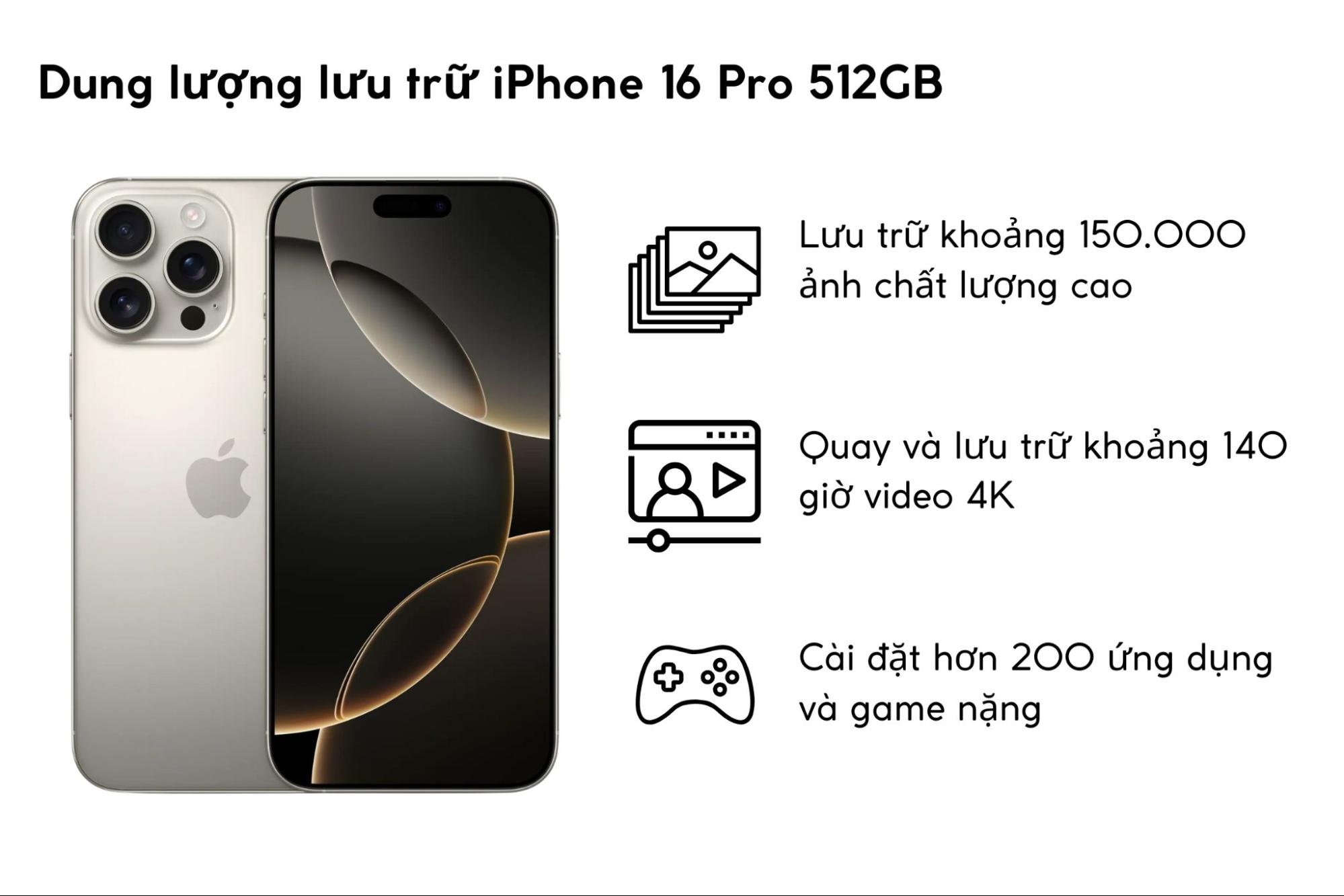 Dung lượng lưu trữ iPhone 16 Pro 512GB