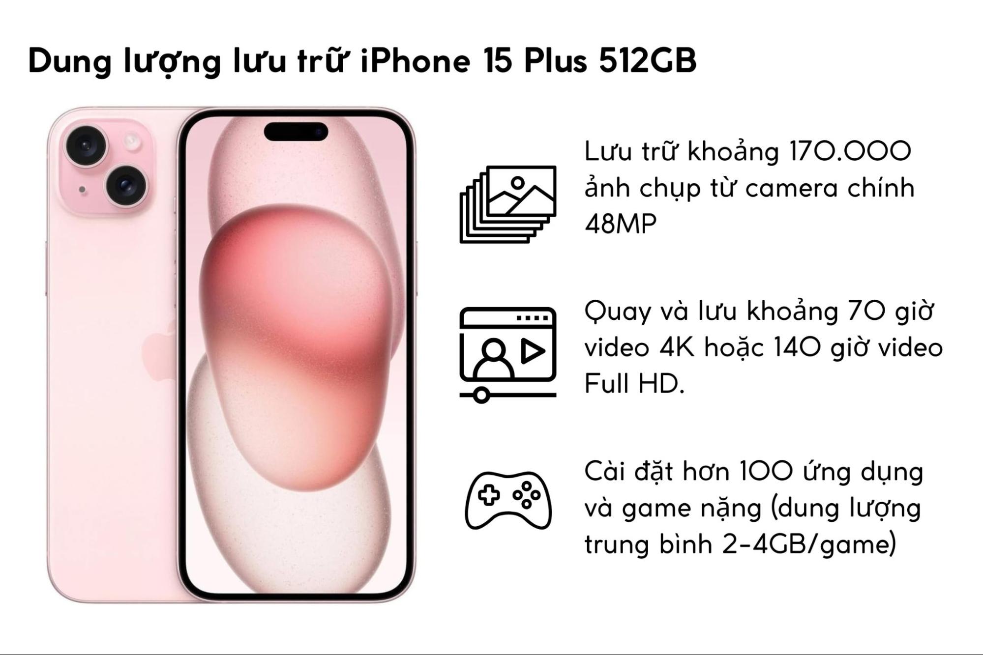 Dung lượng iPhone 15 Plus 512GB