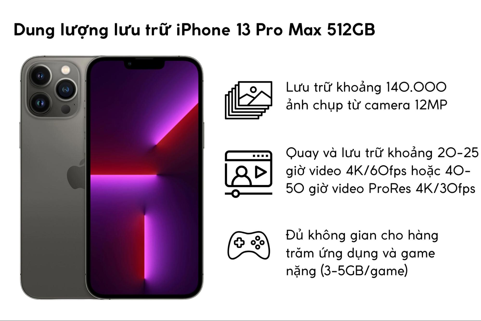 Dung lượng lưu trữ iPhone 13 Pro Max 512GB