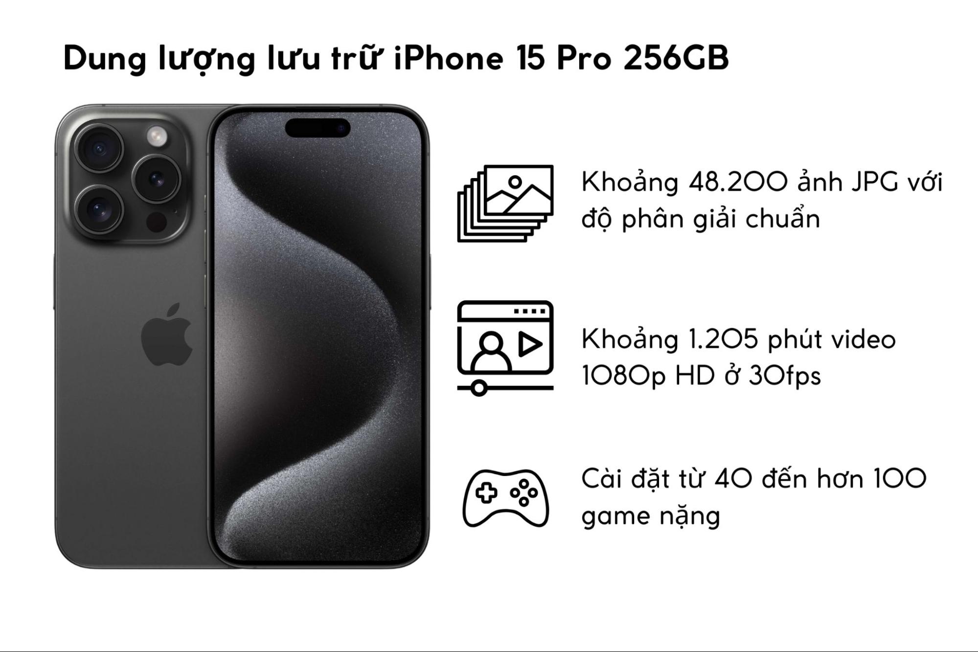 Dung lượng lưu trữ của iPhone 15 Pro 256GB