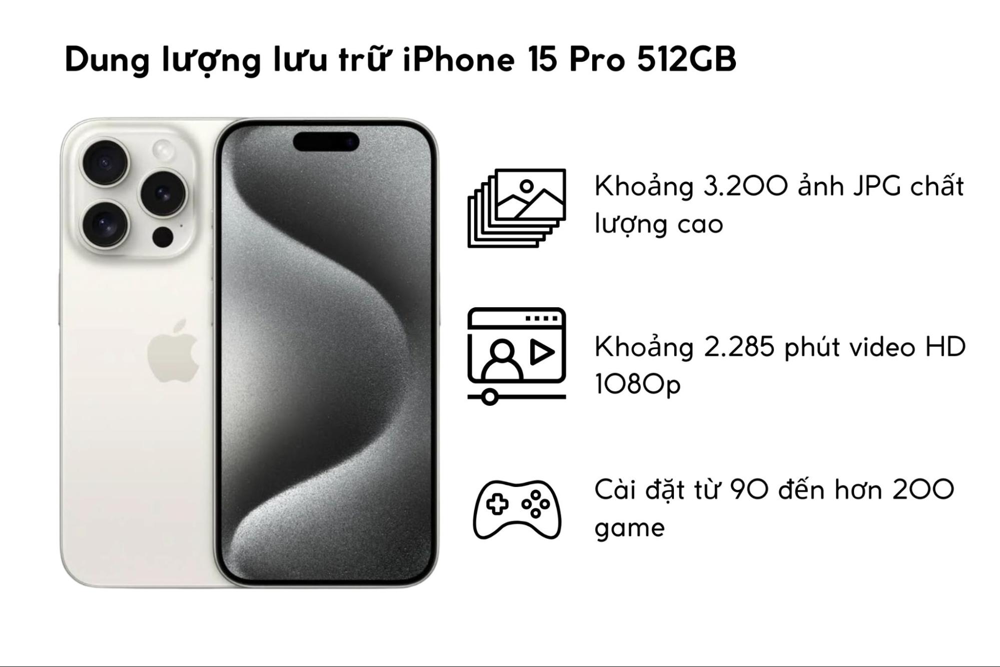 Dung lượng iPhone 15 Pro 512GB