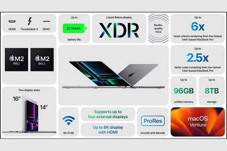 Tính năng MacBook Pro M2 Pro 16 inch 2023 16GB/512GB