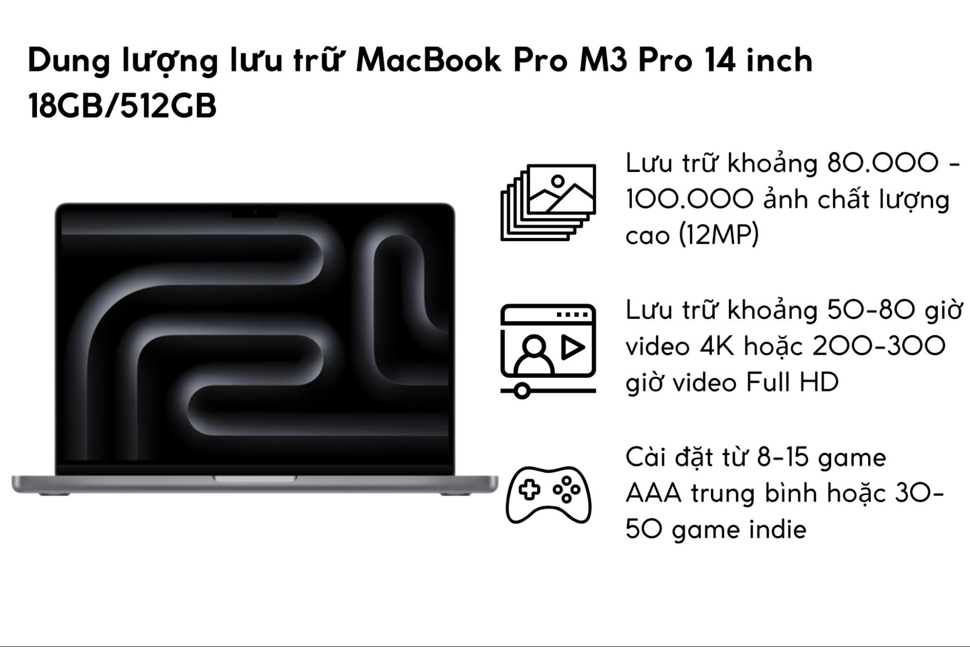 Dung lượng MacBook Pro M3 Pro 14 inch 18GB/512GB