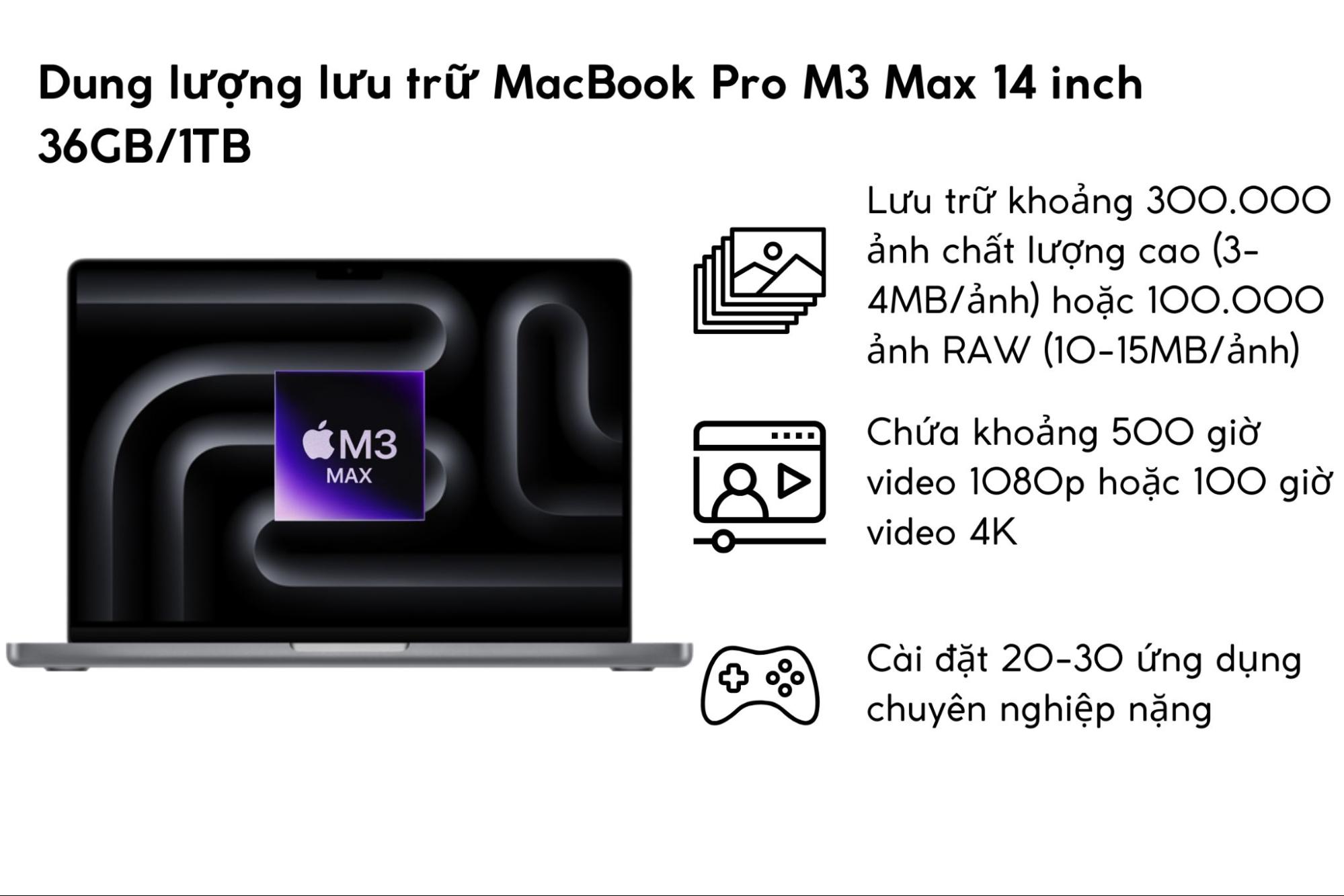 MacBook Pro M3 Max 14 inch 36GB/1TB