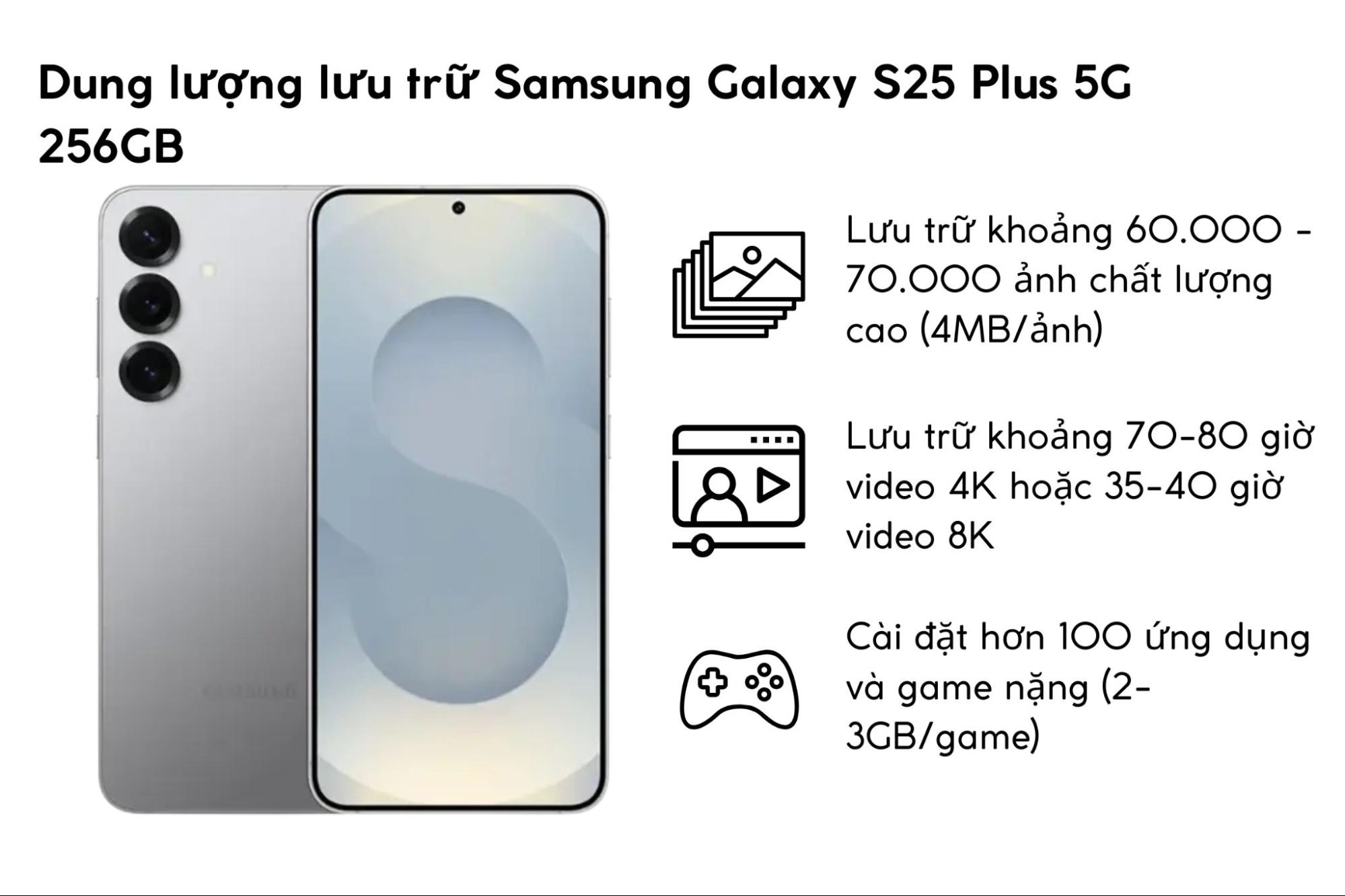 Dung lượng lưu trữ Samsung Galaxy S25 Plus 5G 256GB