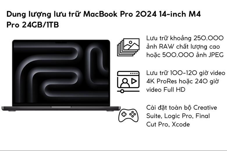 Bộ nhớ 1TB của MacBook Pro M4 Pro