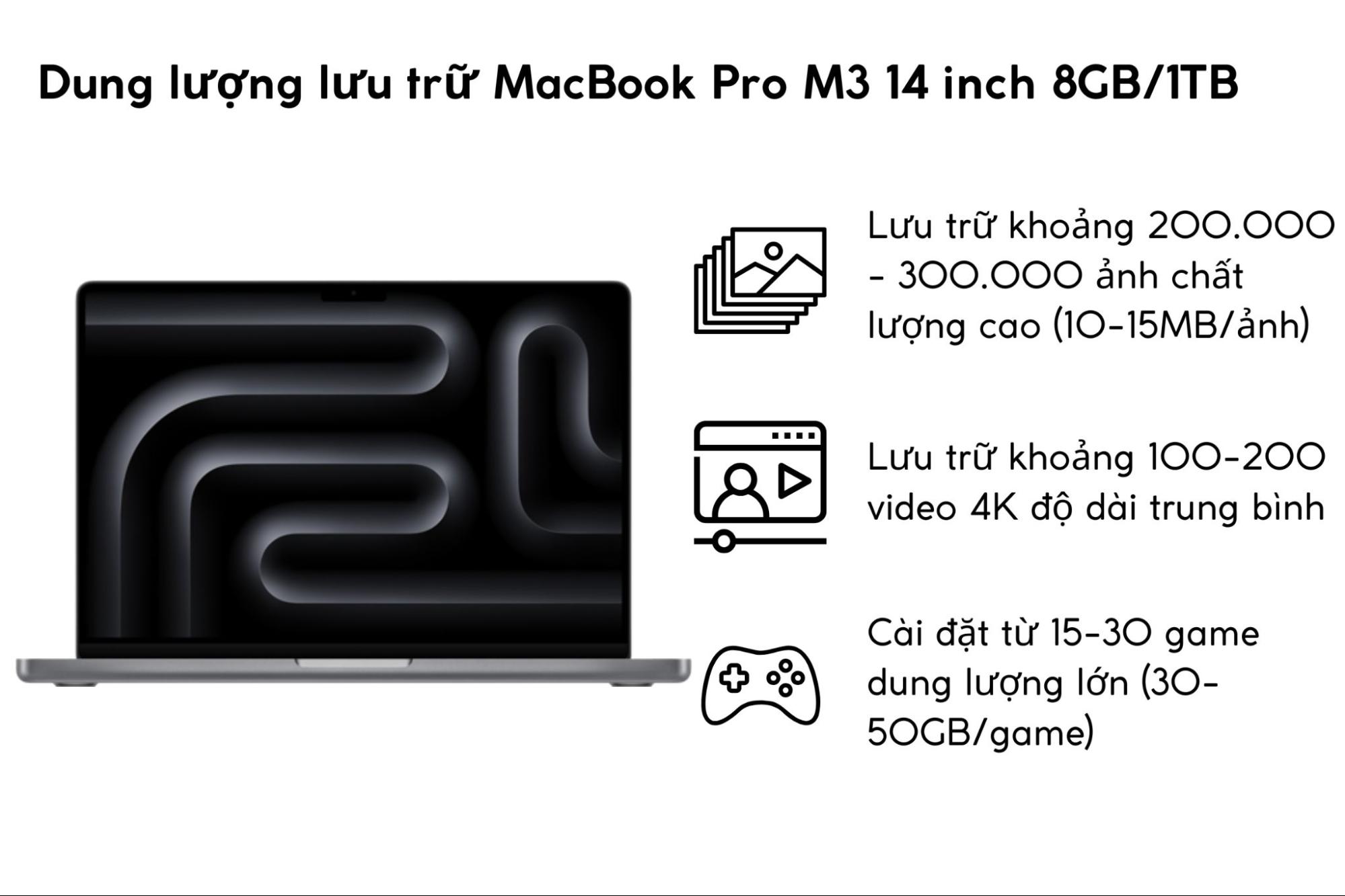 Dung lượng MacBook Pro M3 14 inch 8GB/1TB