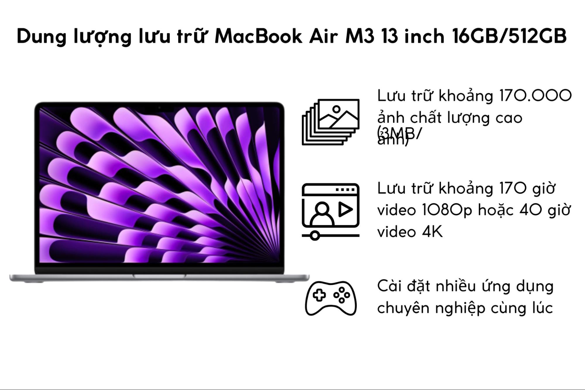 Dung lượng MacBook Air M3 13 inch 16GB/512GB