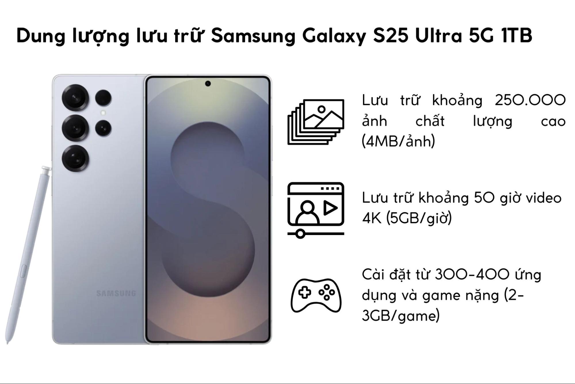 Dung lượng lưu trữ Samsung Galaxy S25 Ultra 5G 1TB