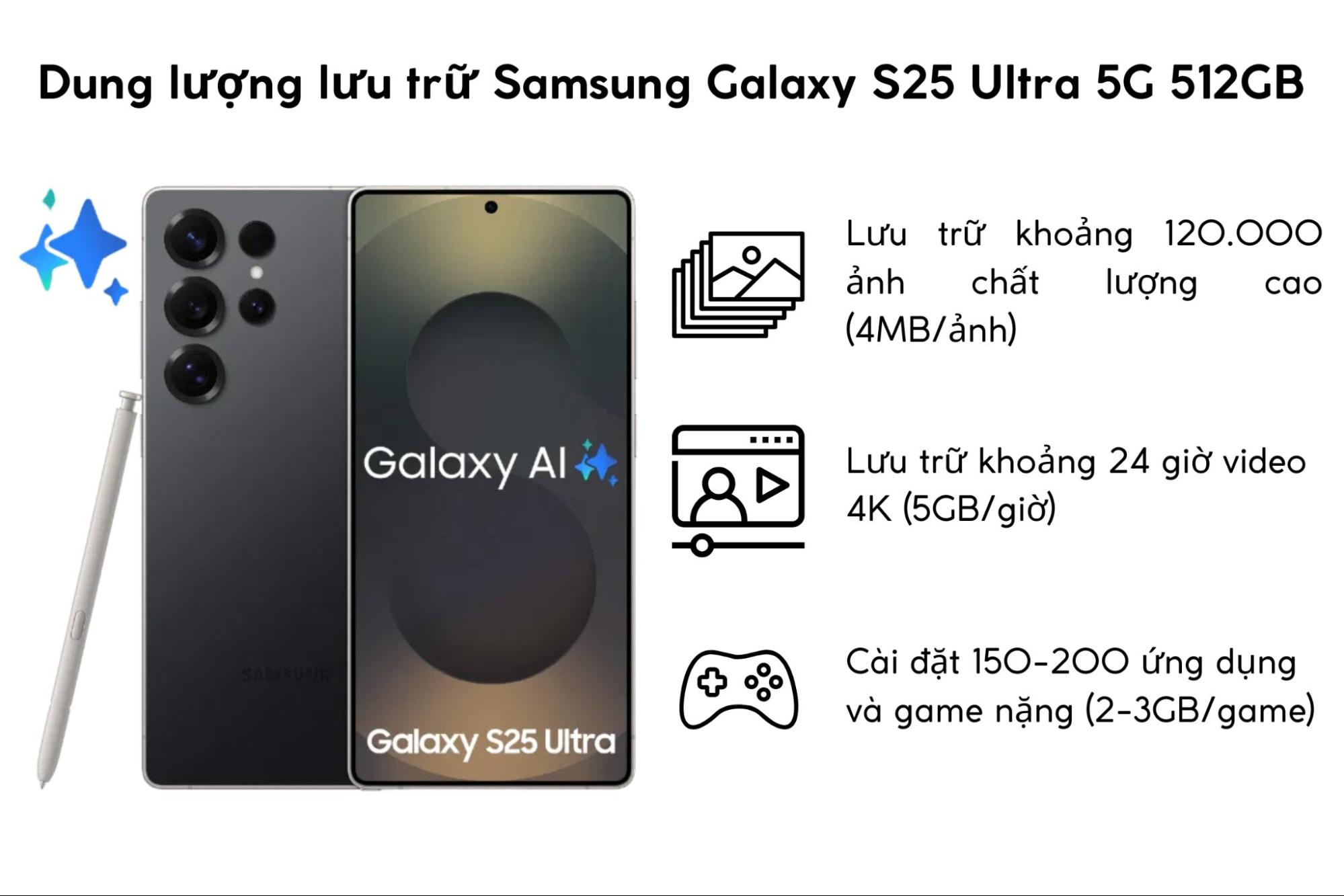 Dung lượng Samsung Galaxy S25 Ultra 5G 512GB