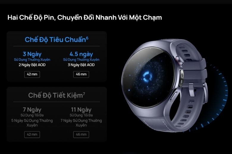Thời lượng pin đáp ứng nhu cầu đa dạng cho cả ngày dài