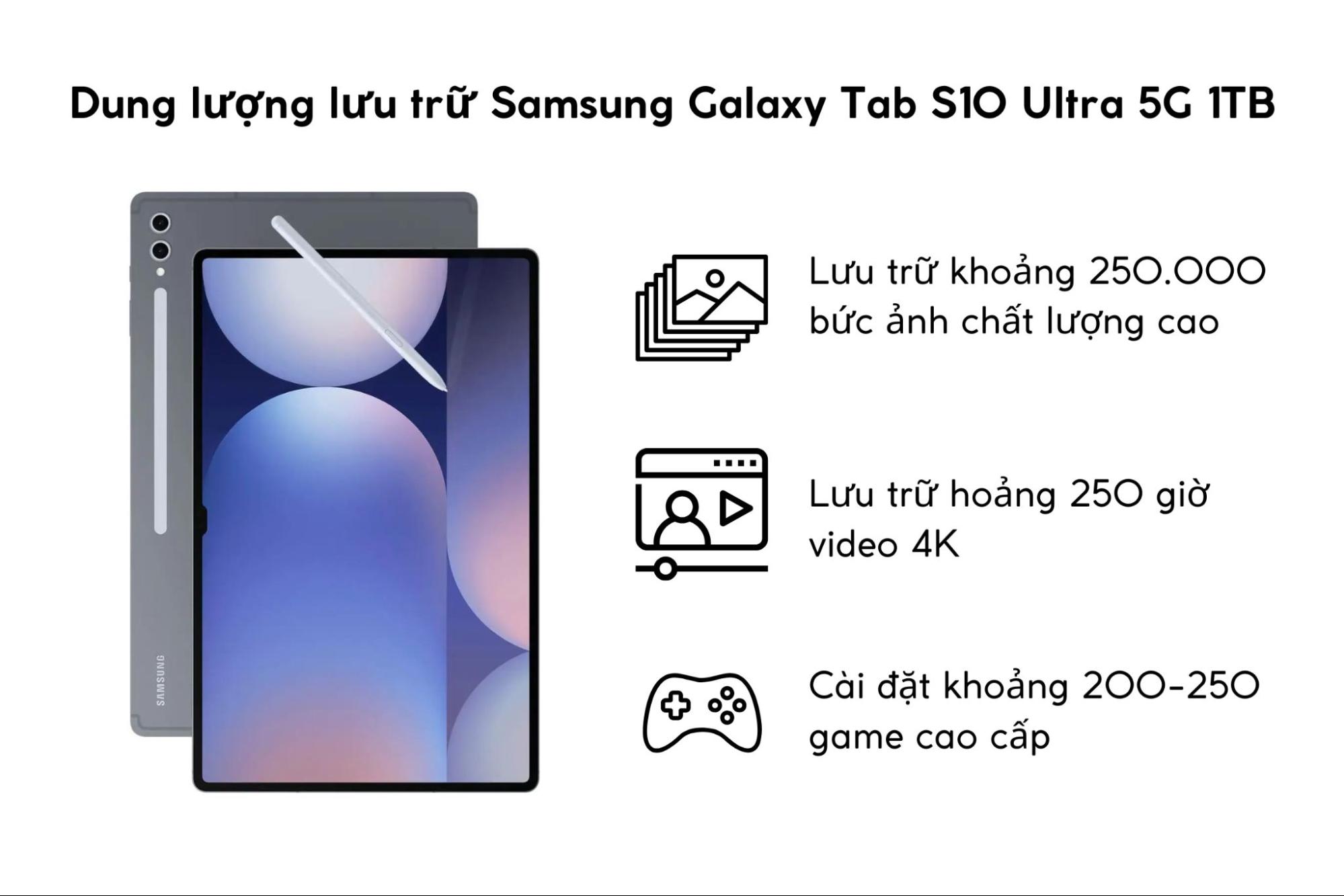 Dung lượng 1TB của Samsung Galaxy Tab S10 Ultra 5G 1TB