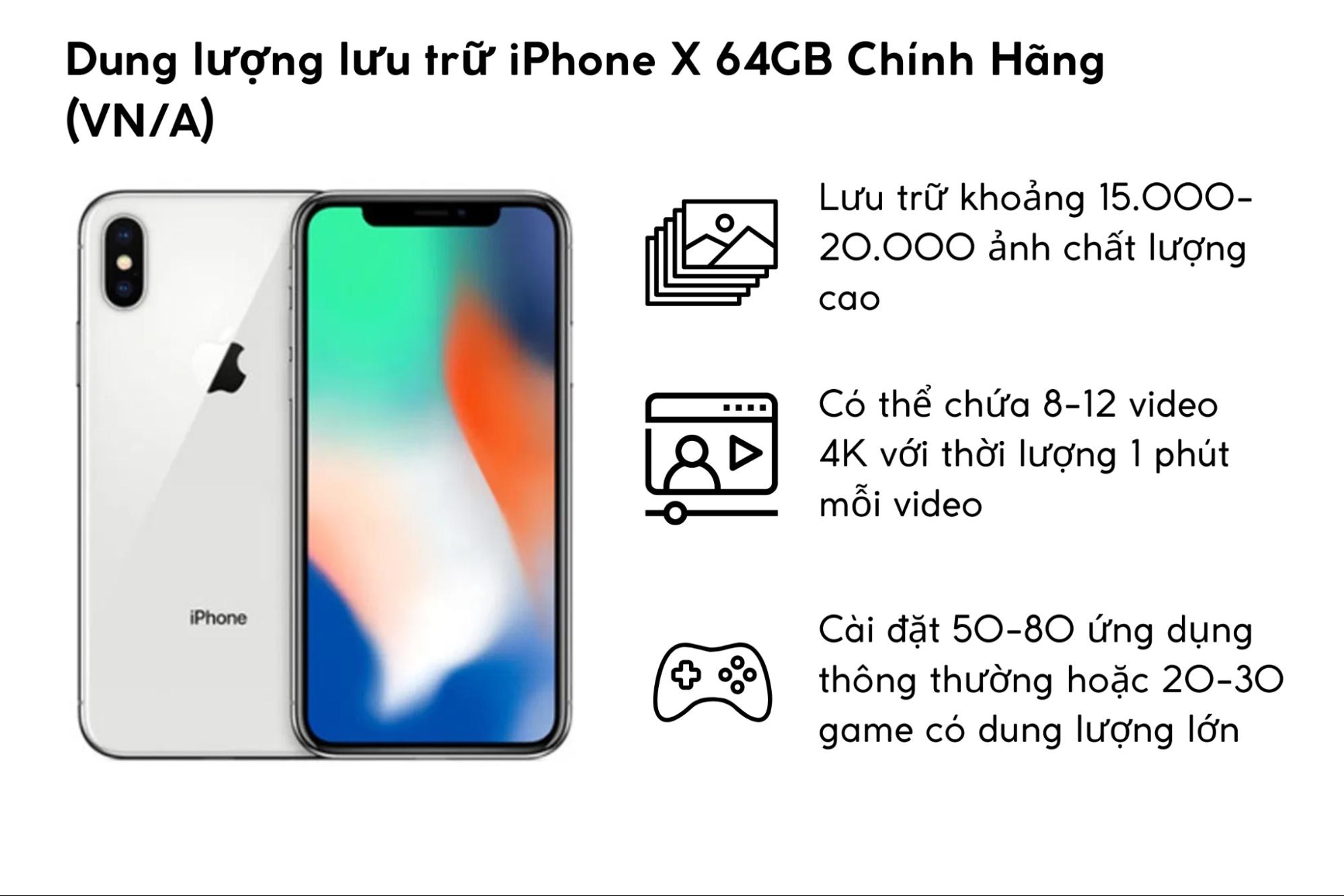 Bộ nhớ 64GB của iPhone X 64GB Chính Hãng (VN/A) có đủ dùng không