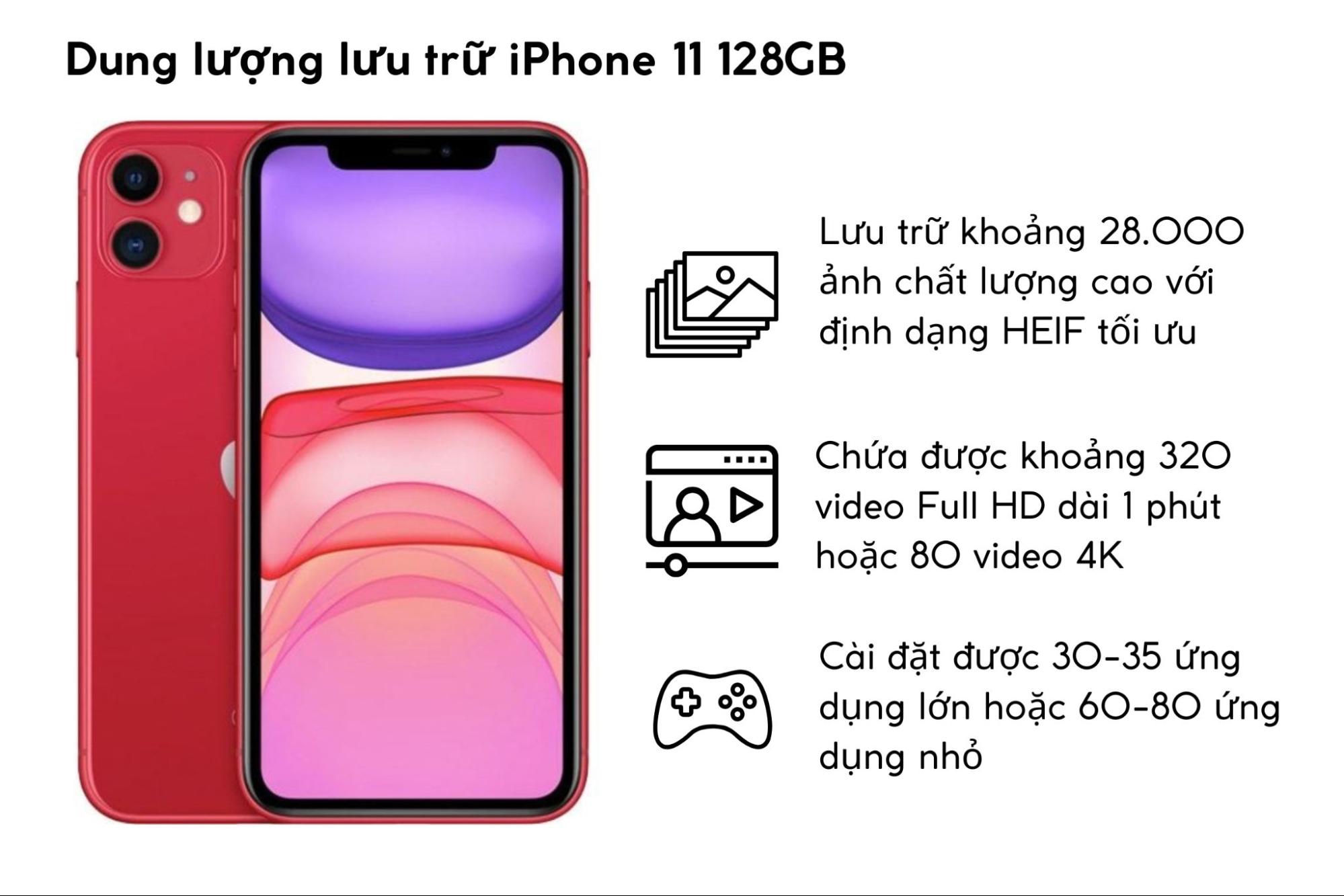 Bộ nhớ 128GB của iPhone 11