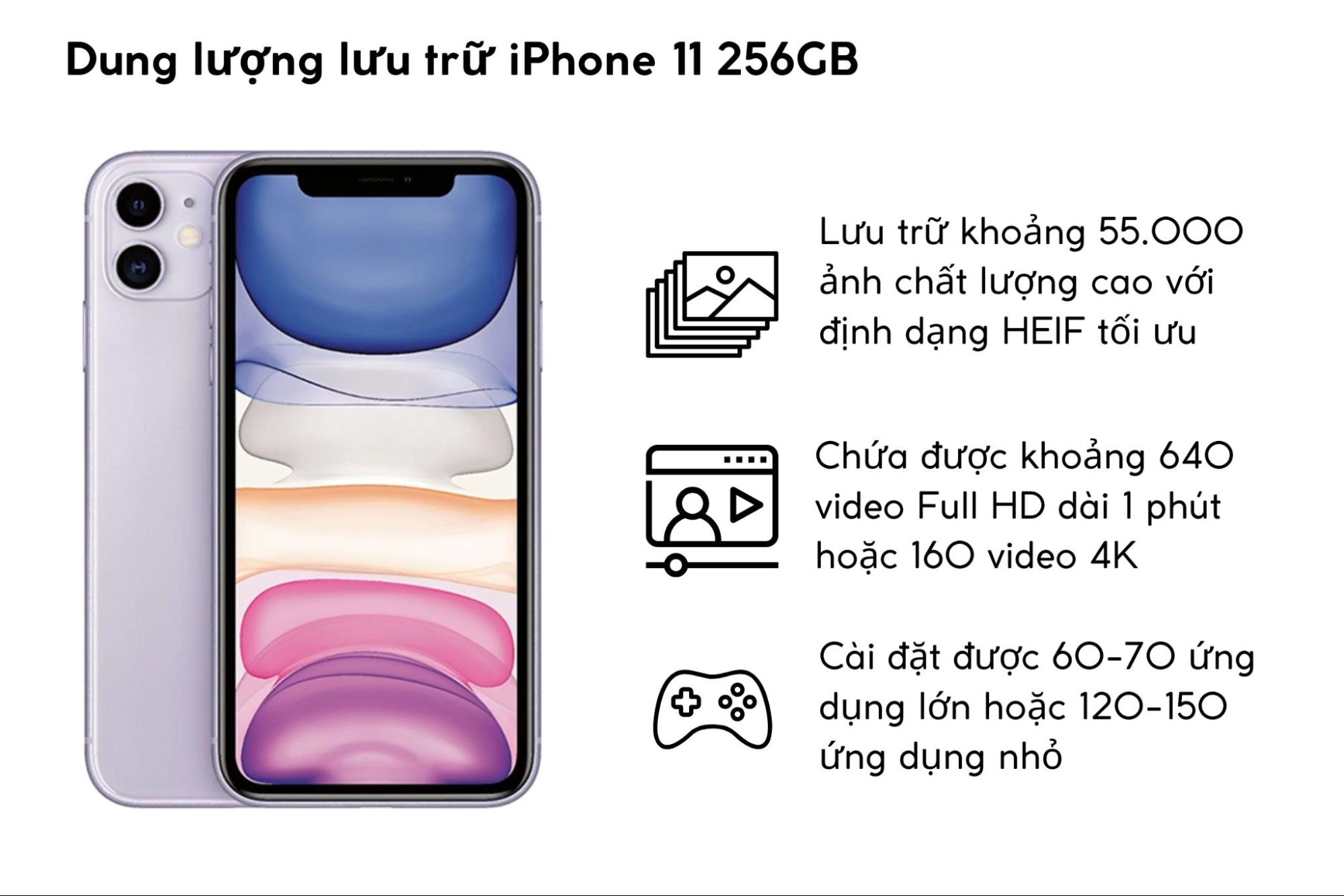  Bộ nhớ 256GB của iPhone 11 