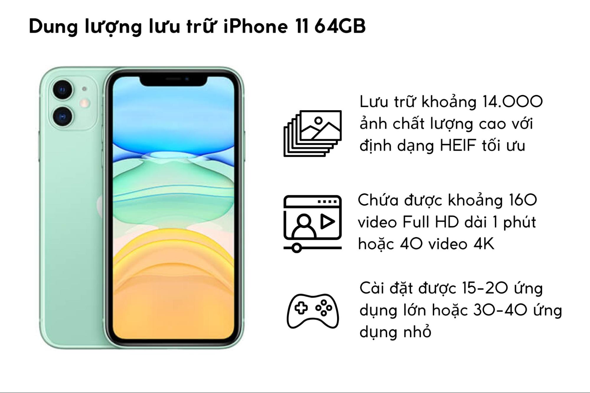 Bộ nhớ 64GB của iPhone 11