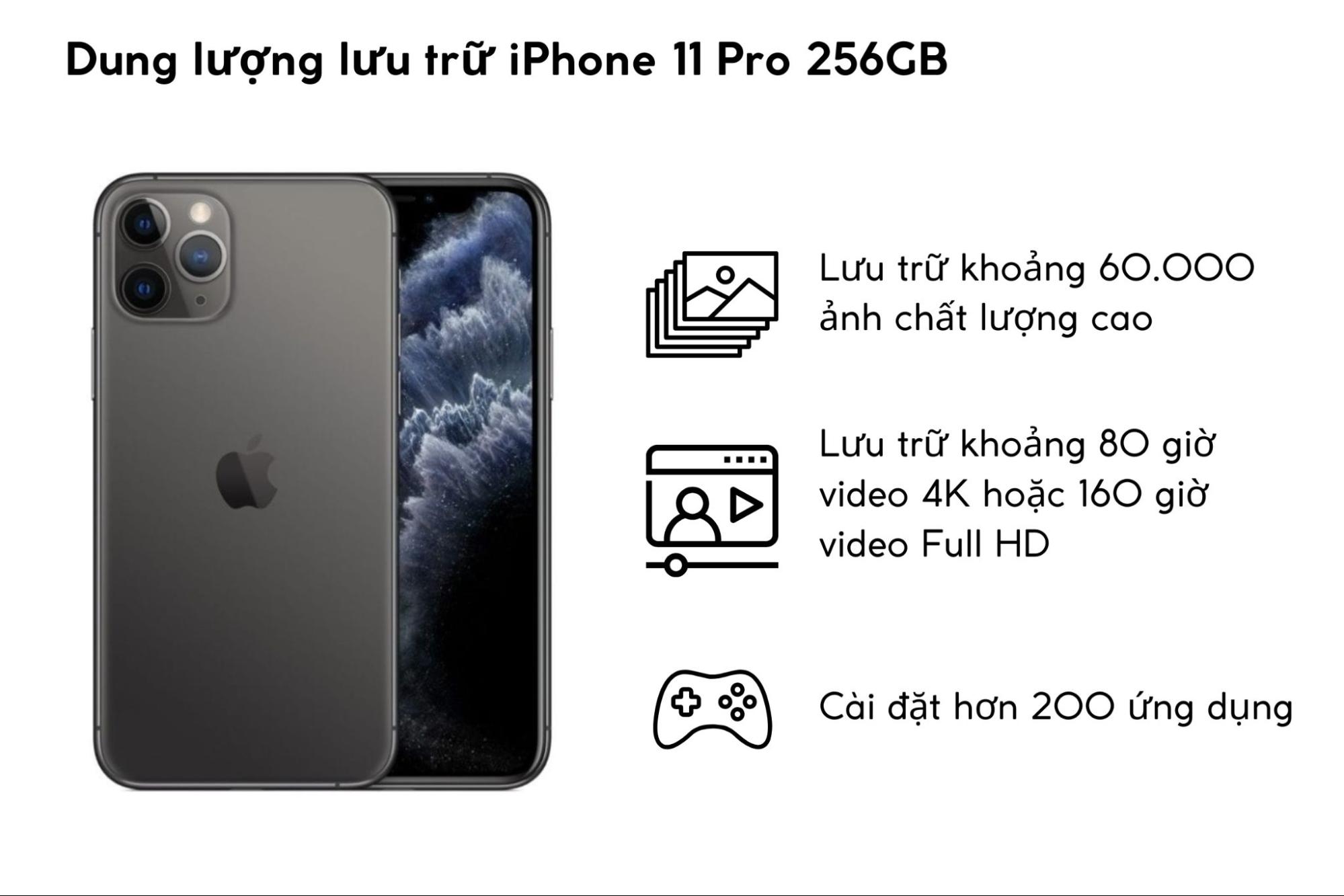 Bộ nhớ 256GB của iPhone 11 Pro 256GB