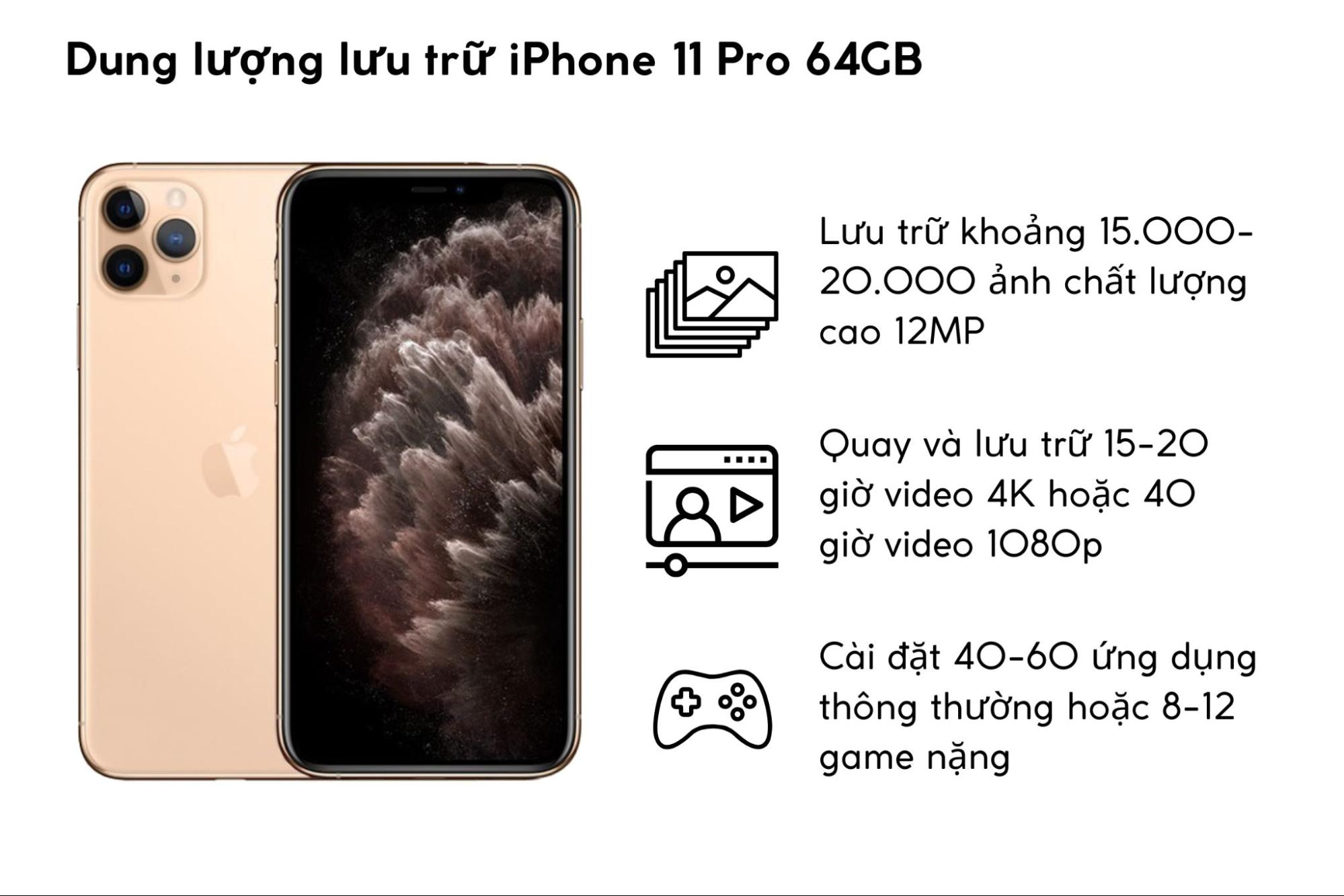 Bộ nhớ 64GB của iPhone 11 Pro