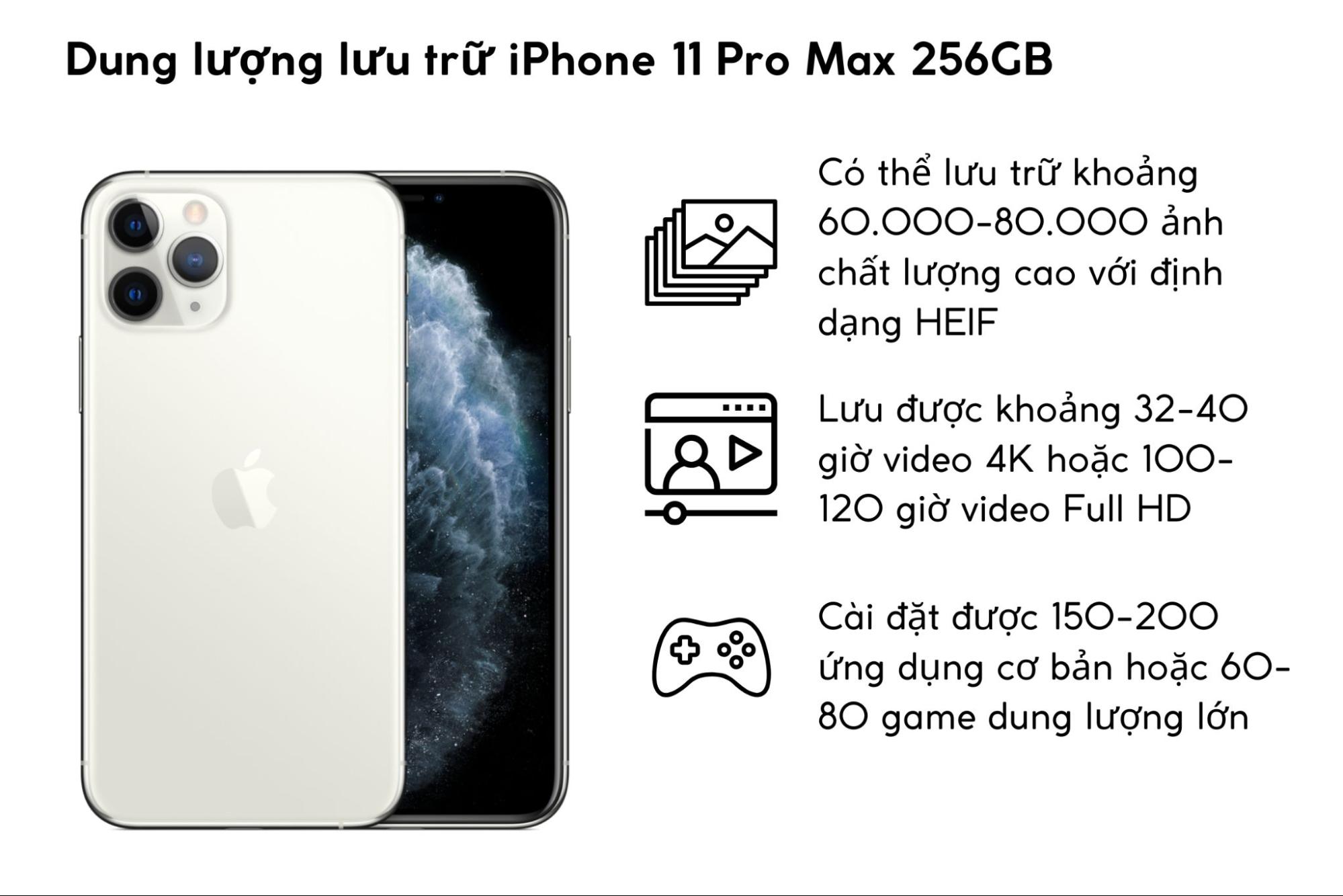 Bộ nhớ 256GB của iPhone 11 Pro Max