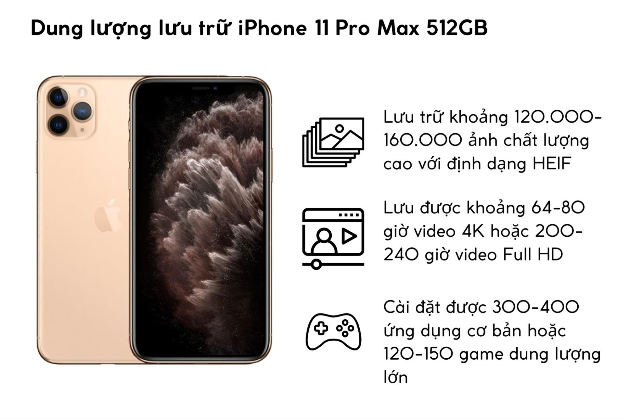  Bộ nhớ 512GB của iPhone 11 Pro Max 