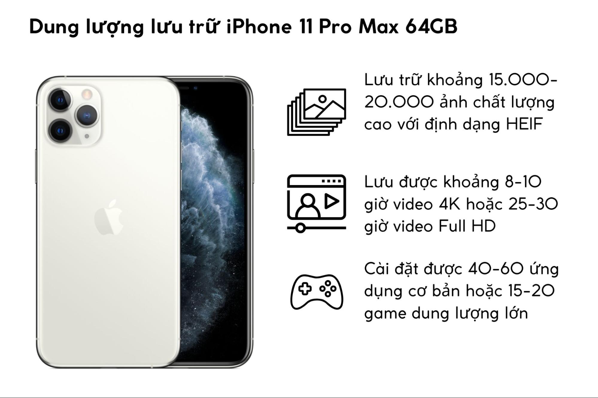 Bộ nhớ 64GB của iPhone 11 Pro Max