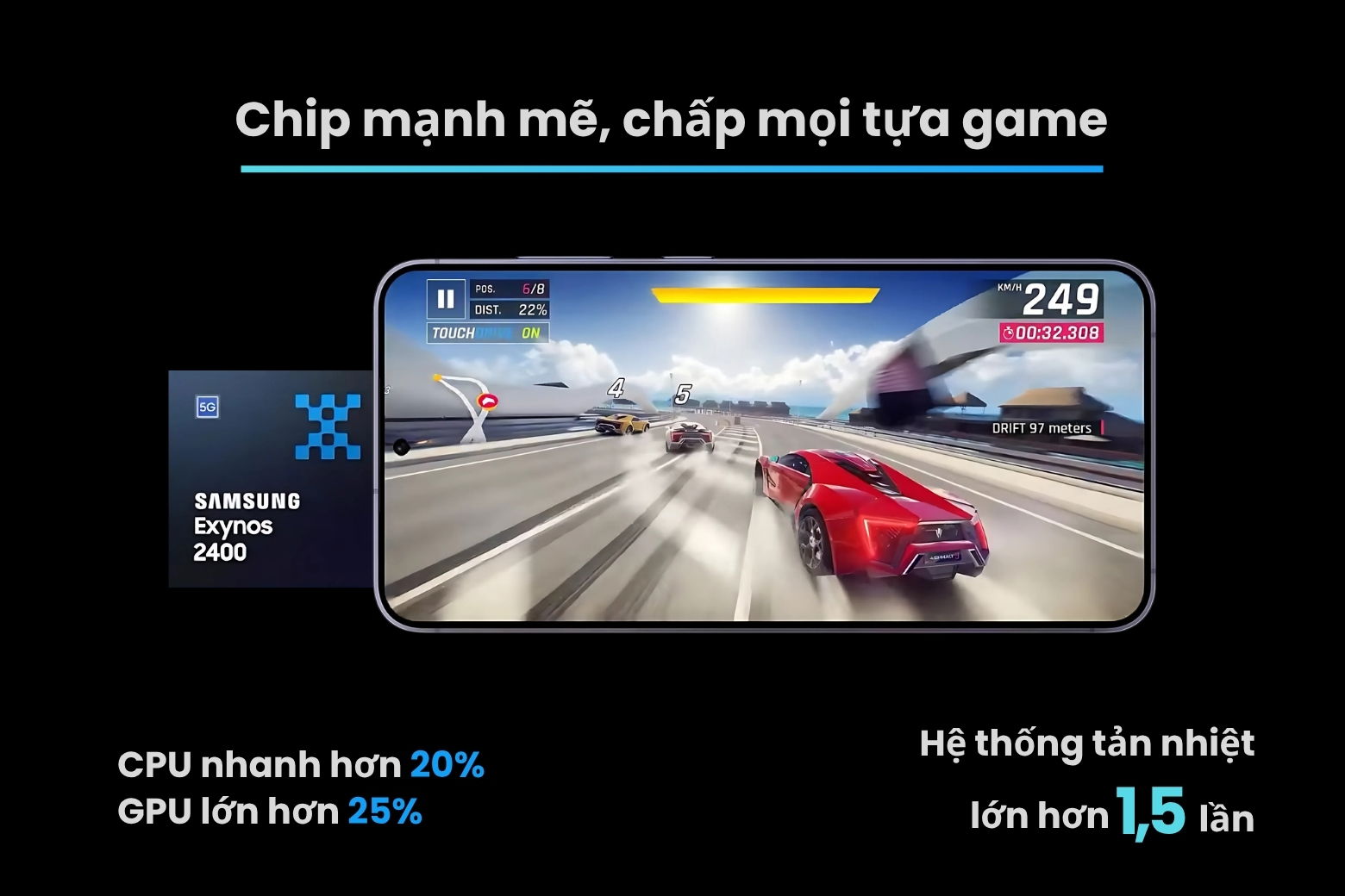 Chip Samsung S24 mạnh mẽ