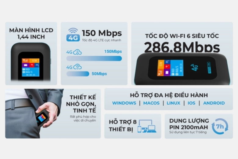Bộ phát Wifi di động Totolink M3L Wifi 6 AX300 4G LTE 300Mbps - Tốc độ bứt phá, kết nối mượt mà