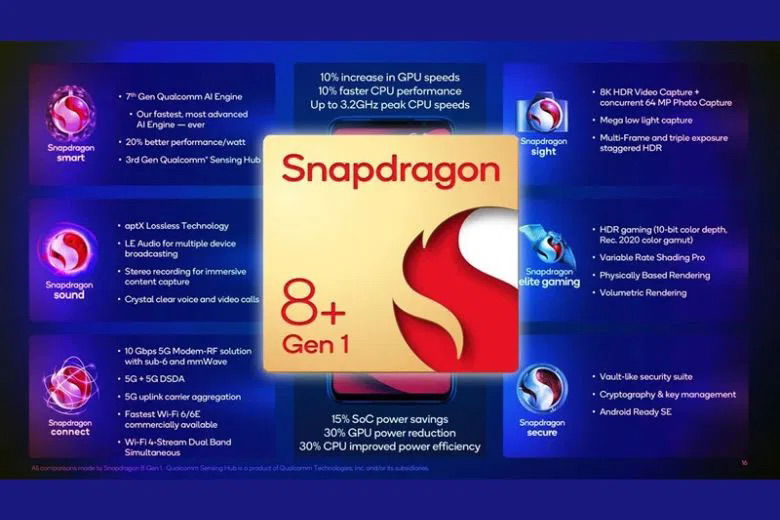 Hiệu năng mạnh mẽ với Snapdragon 8+ Gen 1