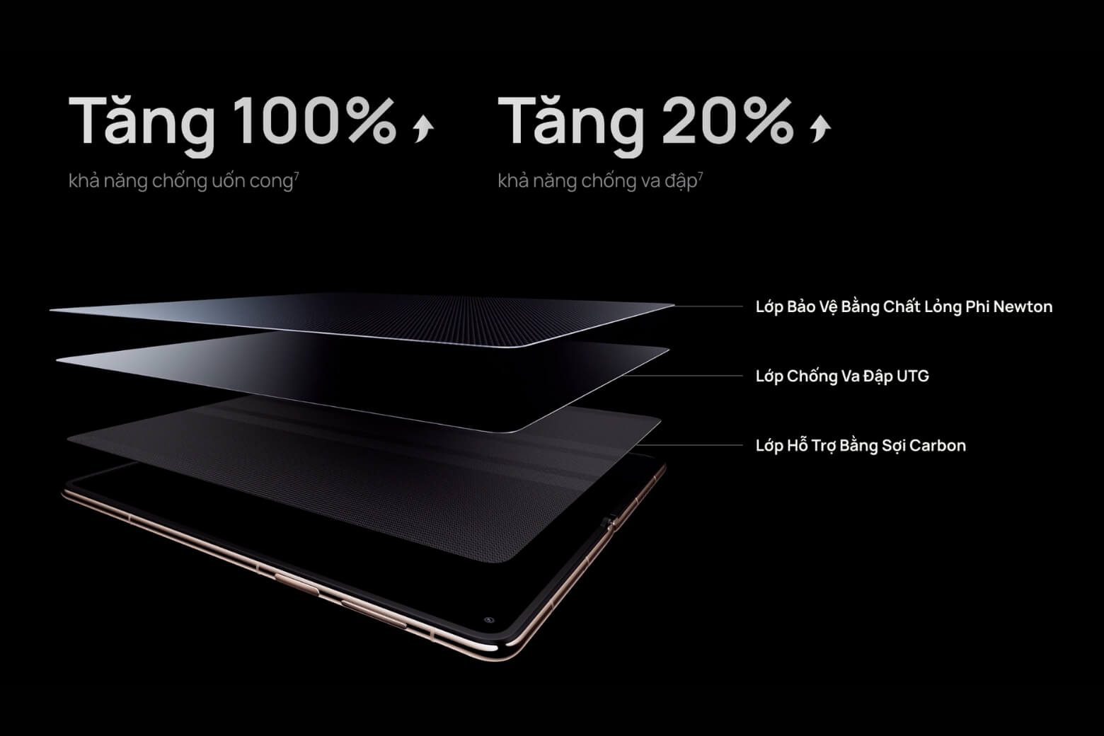 HUAWEI Mate X7 với ba lớp cấu trúc tiên tiến được phát triển bởi Huawei