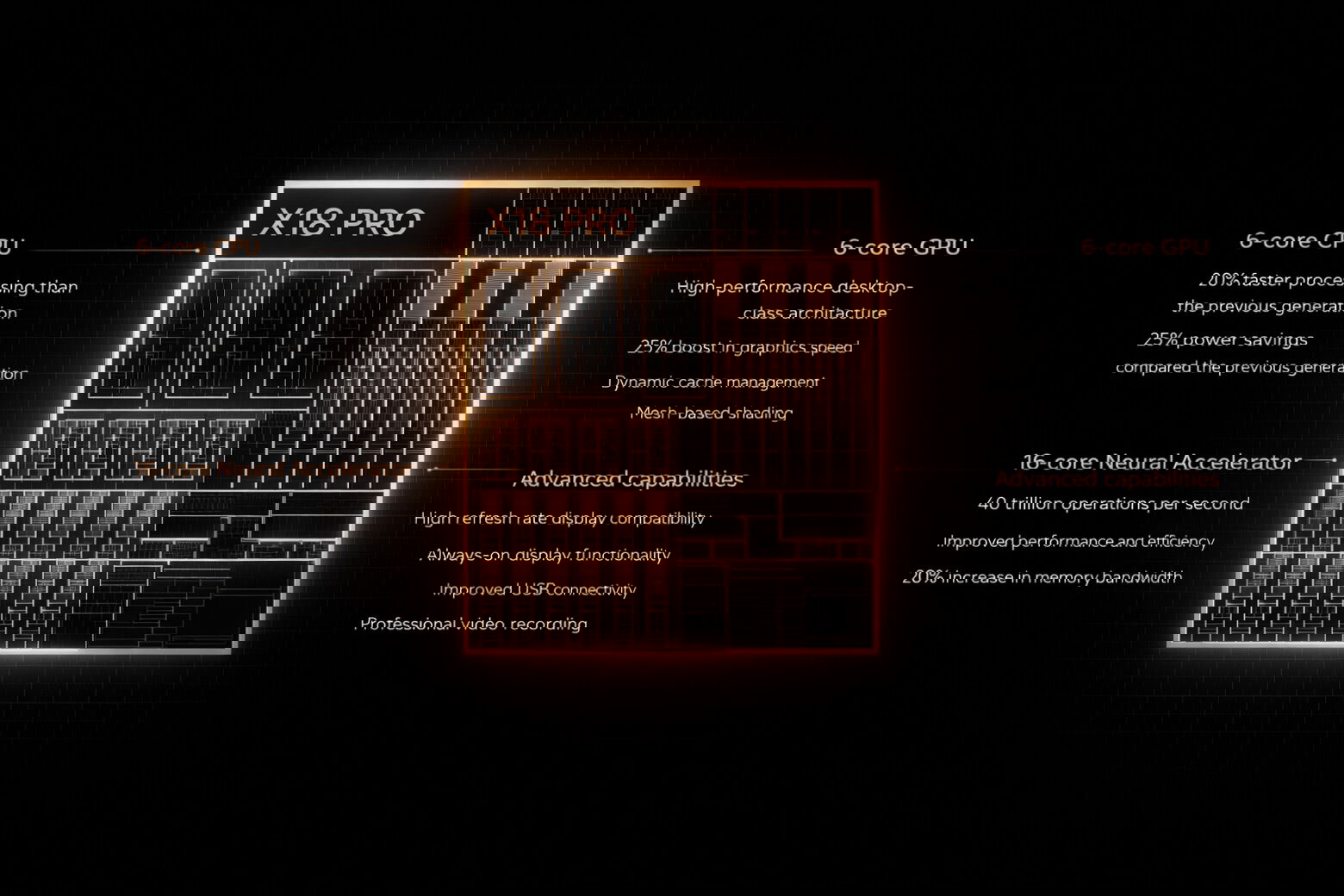 MacBook Neo—chip A18 Pro với CPU 6 lõi, GPU 5 lõi, Neural Engine 16 lõi, Apple Intelligence riêng tư.