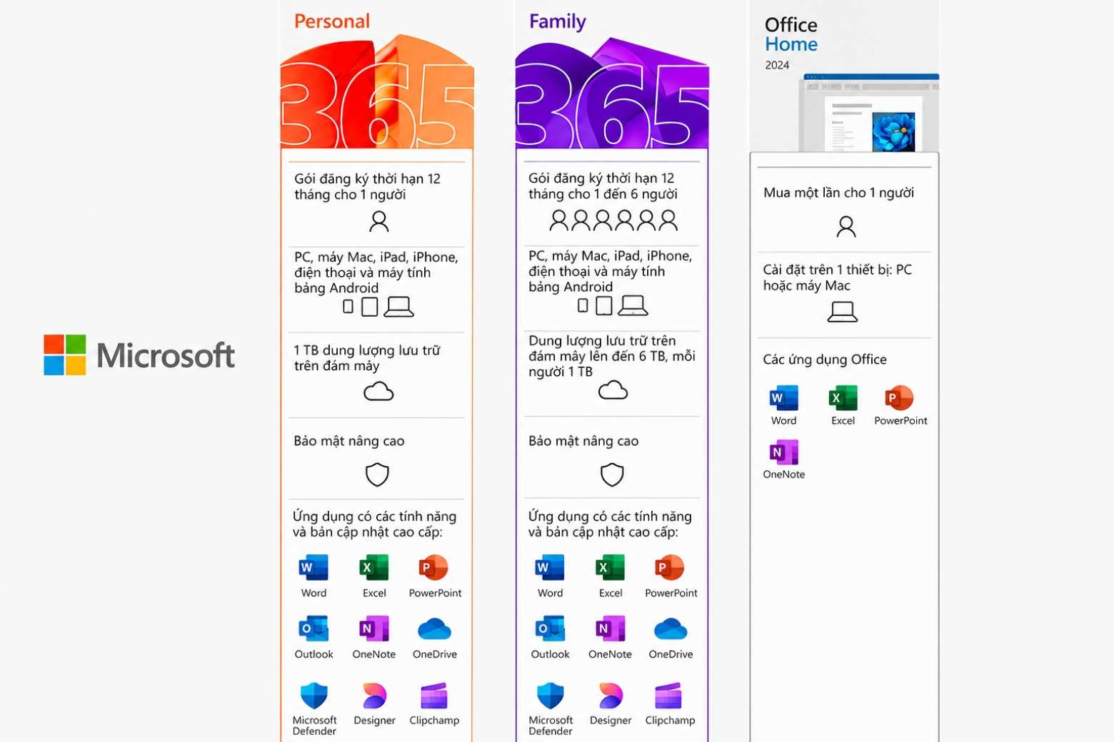 Office Home 2024 All Lng APAC EM Retail Online ESD cấu hình cài đặt