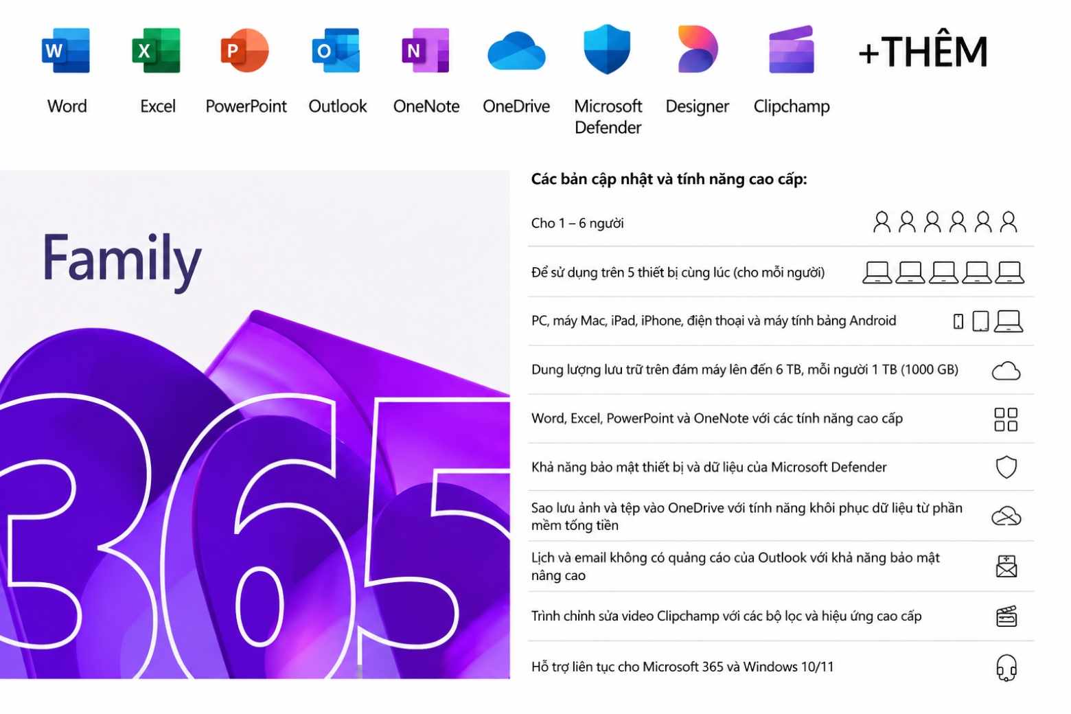 Phần mềm M365 Family Subscr PK Lic 1YR Online APAC EM ESD đồng bộ OneDrive Phần mềm M365 Family Subscr PK Lic 1YR Online APAC EM ESD đồng bộ OneDrive