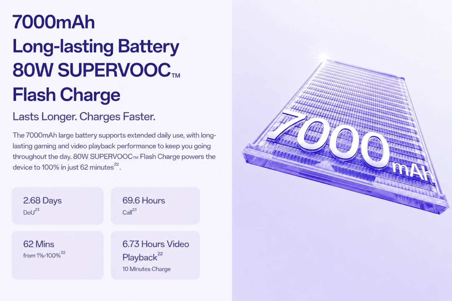 OPPO Reno16 F 5G pin 7000mAh sạc nhanh SuperVOOC 80W