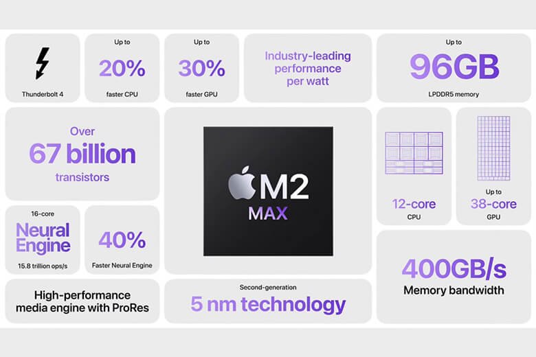 Giá bán của MacBook Pro 16 inch M2 Max 1TB