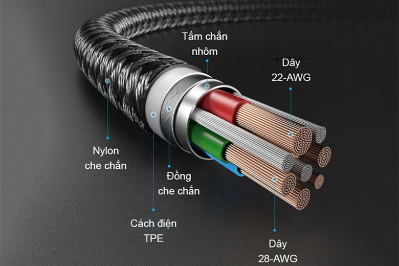 Vải d&ugrave; bện chặt - L&otilde;i đồng tĩnh điện