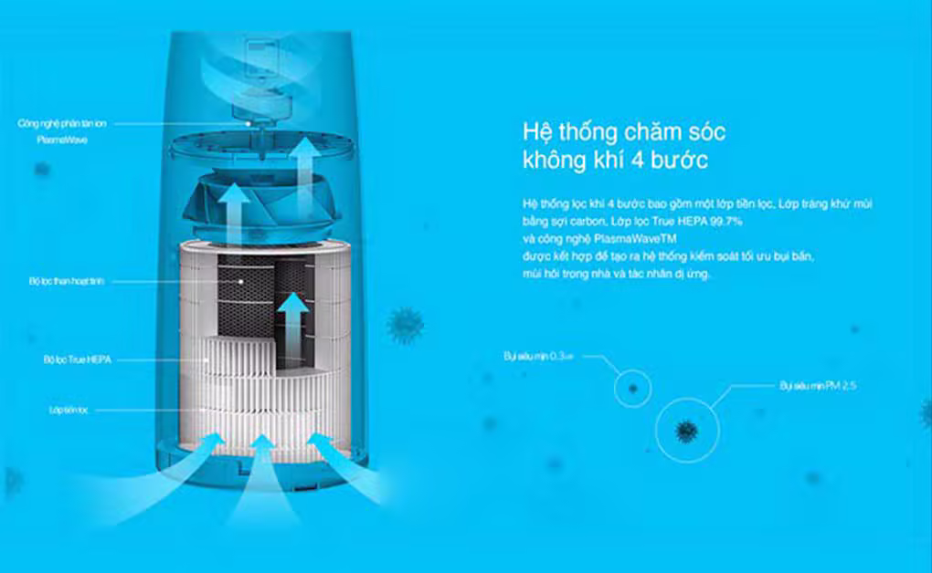 Máy lọc không khí Winix TOWER QS - ảnh 2