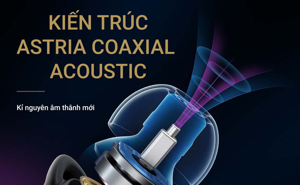 Tai nghe không dây Anker Liberty 2 Pro - A3909
