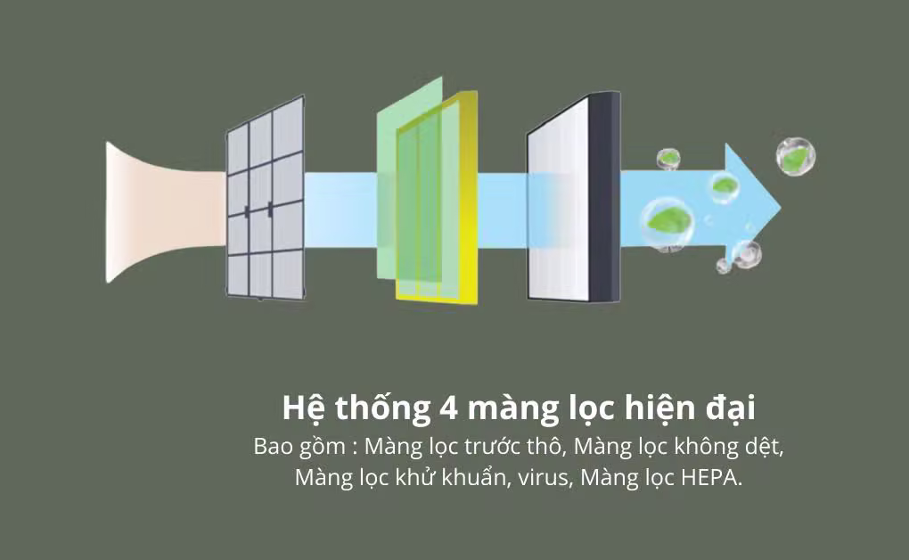 Máy lọc không khí Coway SWAN (AP-1008CH)- Likenew - ảnh 5