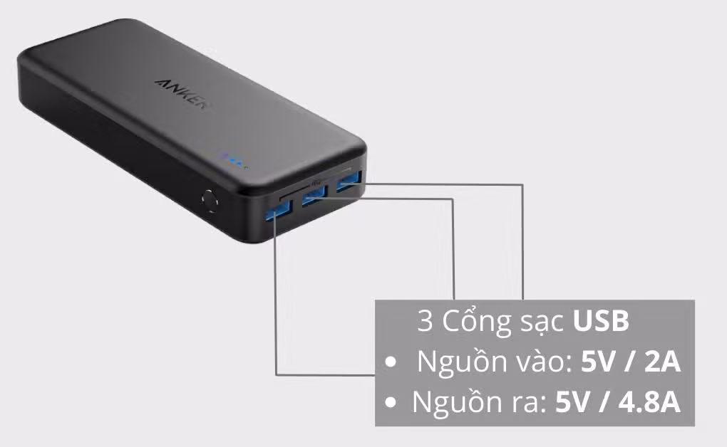 Pin sạc dự phòng Anker PowerCore 20.000mAh - ảnh 3