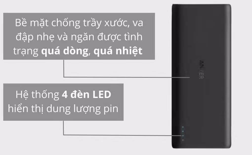 Pin sạc dự phòng Anker PowerCore 20.000mAh - ảnh 2