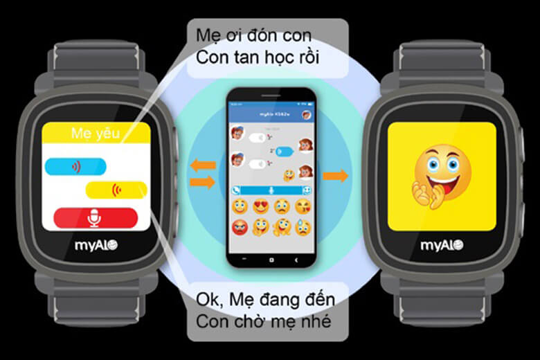 Nhắn tin trên đồng hồ Myalo