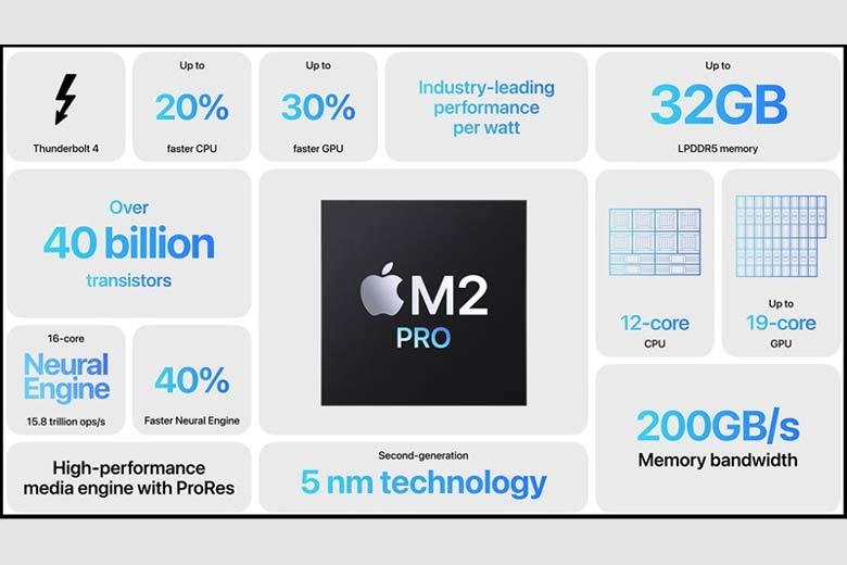 Cấu hình bá đạo với chipset Apple M2 Pro 