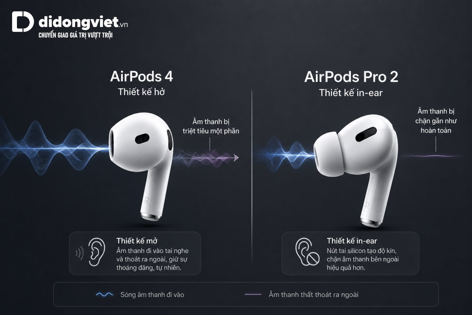airpods-4-anc-cum-micro-chum-tia-khu-on-didongviet.jpg airpods-4-anc-cum-micro-chum-tia-khu-on-didongviet.jpg