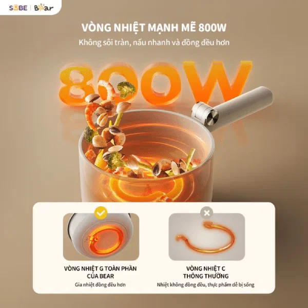 Nồi điện đa năng Bear 1.6L DRG-C16Z1 (MC-4H16G) - ảnh 3